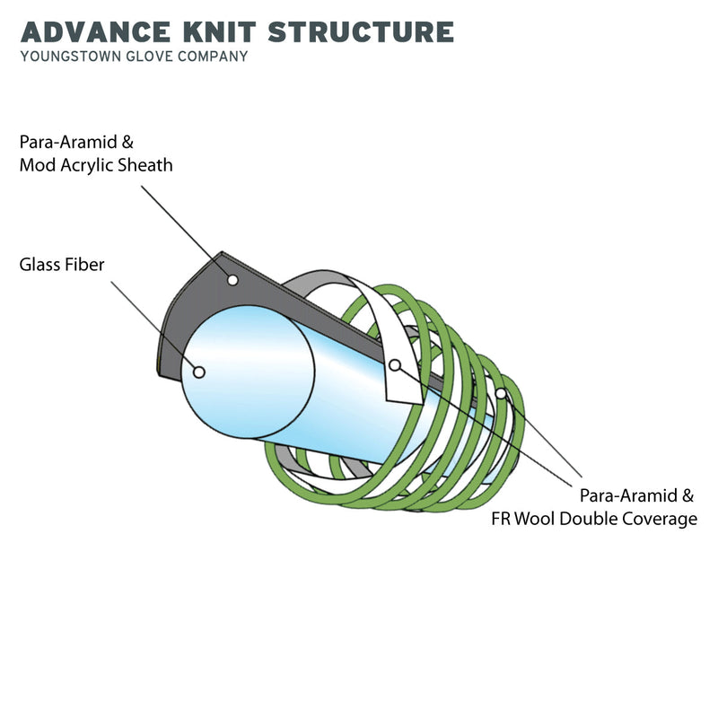 Load image into Gallery viewer, 12-4000-60 Youngstown FR 4000 Glove - Advance Knit Structure