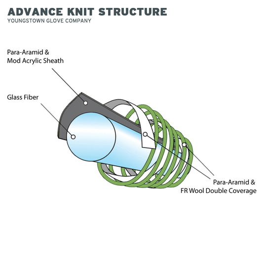 12-4000-60 Youngstown FR 4000 Glove - Advance Knit Structure