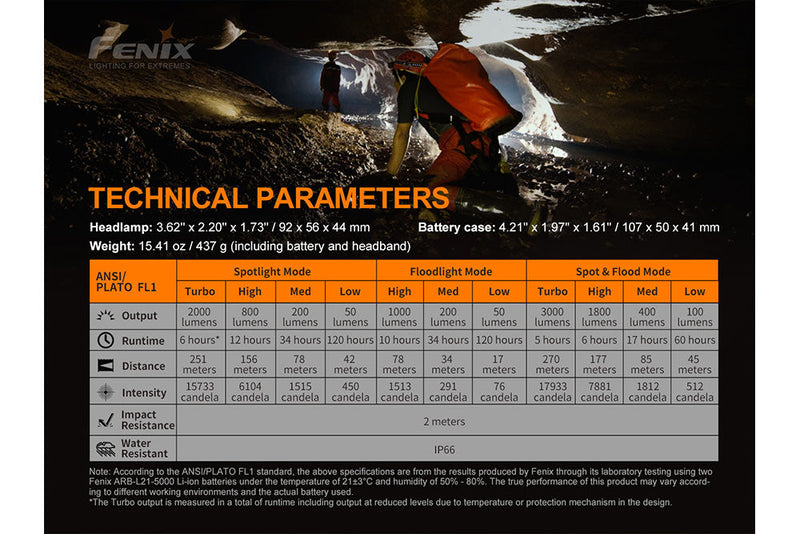 Load image into Gallery viewer, V2.0 LED Headlamp - 3000 Lumens - HP30R