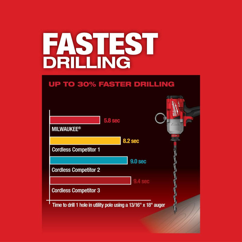 Load image into Gallery viewer, M18 FUEL 7/16 Inch Hex Utility High Torque Impact Wrench (Tool Only)