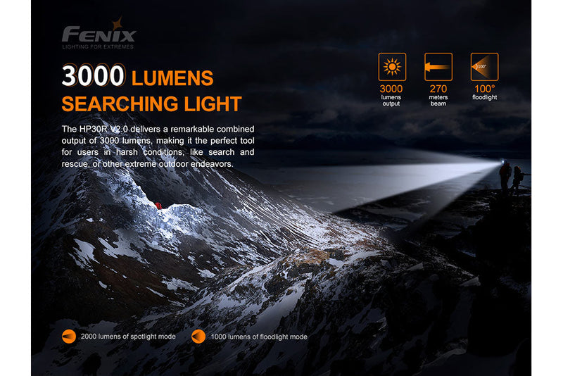 Load image into Gallery viewer, V2.0 LED Headlamp - 3000 Lumens - HP30R