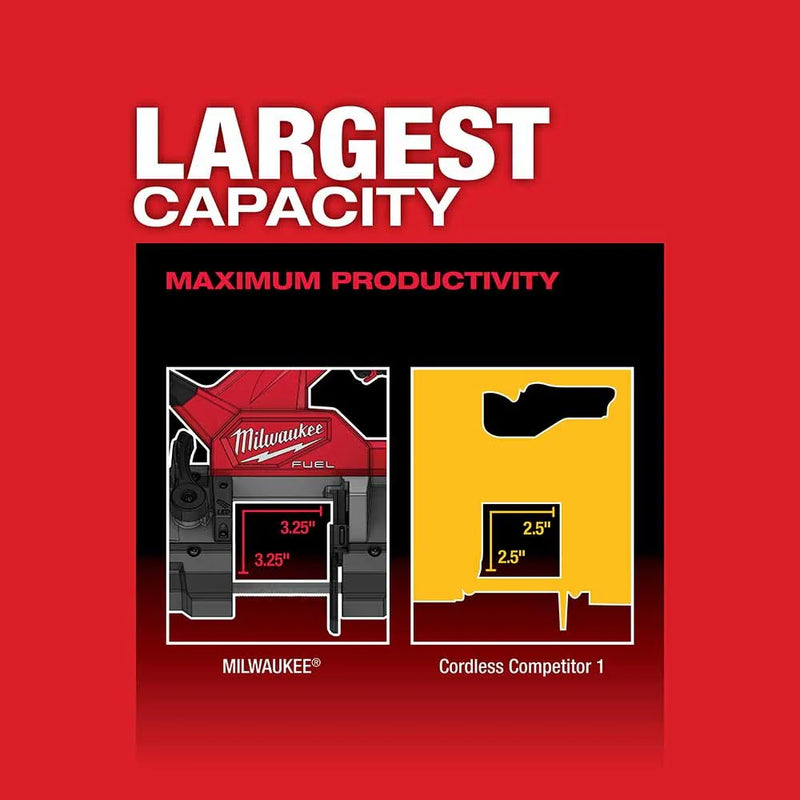 Load image into Gallery viewer, M18 FUEL Compact Band Saw Kit