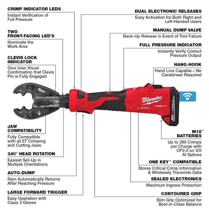 Load image into Gallery viewer, M18 FORCE LOGIC 6T Linear Utility Crimper Kit w/ O-D3 Jaw