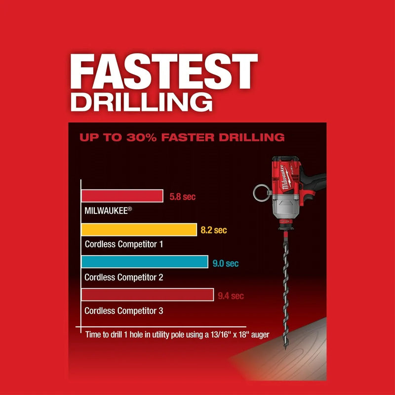 Load image into Gallery viewer, M18 FUEL 7/16 Hex Utility HTIW w/ ONE-KEY (Tool Only)