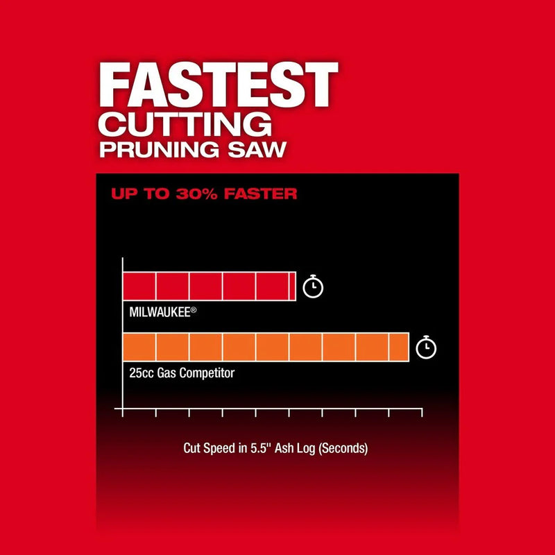 Load image into Gallery viewer, M18 FUEL HATCHET 8" Pruning Saw (Tool-Only)