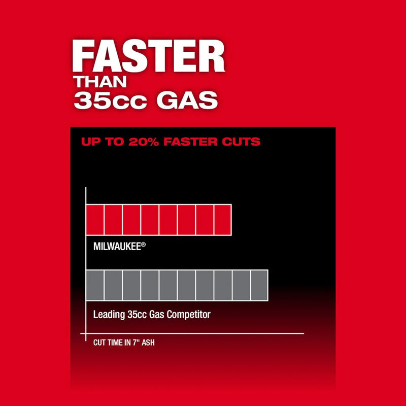 Load image into Gallery viewer, M18 FUEL 14 Top Handle Chainsaw Kit