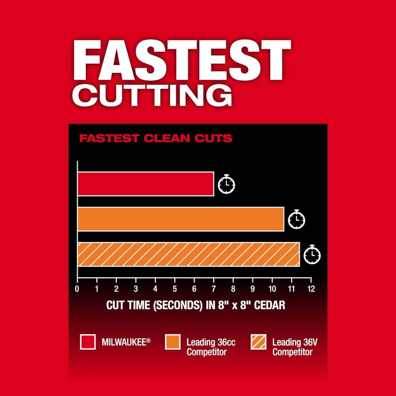 Load image into Gallery viewer, M18 FUEL Telescoping Pole Saw (Tool-Only)