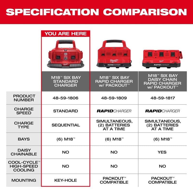 Load image into Gallery viewer, M18 Six Pack Sequential Charger