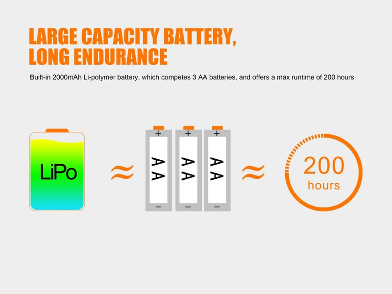 Load image into Gallery viewer, Focusable USB Rechargeable LED Headlamp - HL40R