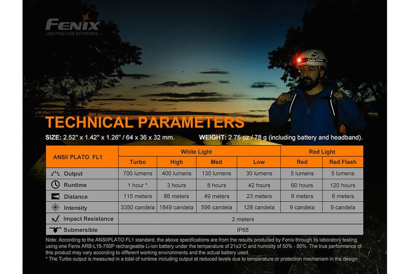 Load image into Gallery viewer, V2.0 LED Headlamp - 700 Lumens - HM50R