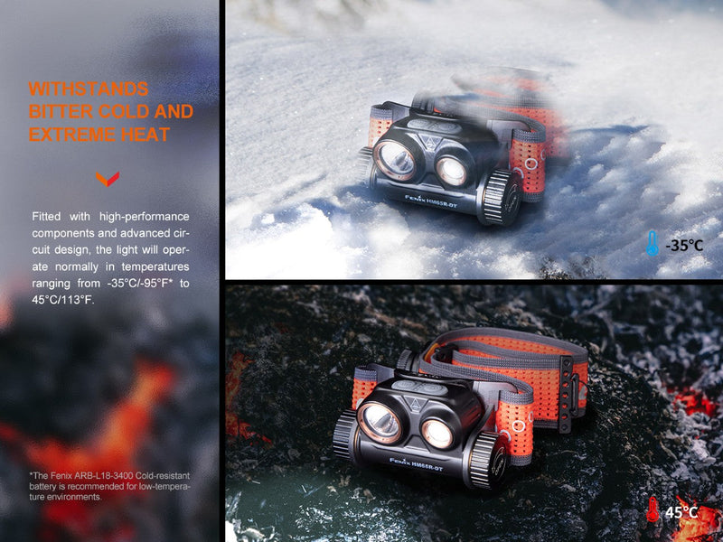 Load image into Gallery viewer, Trail Running LED Headlamp - HM65R-DT