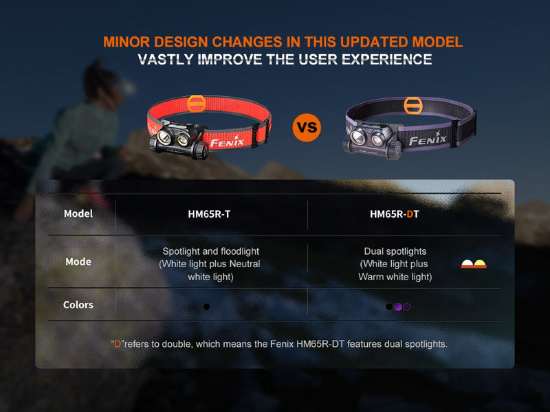 Load image into Gallery viewer, Trail Running LED Headlamp - HM65R-DT