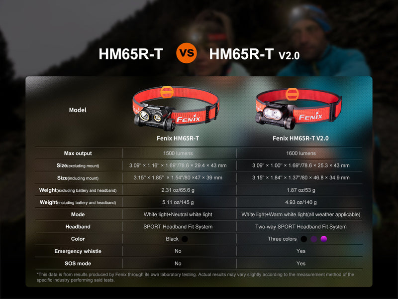 Load image into Gallery viewer, Fenix HM65R-T V2 Rechargeable Lightweight Trail Running Headlamp
