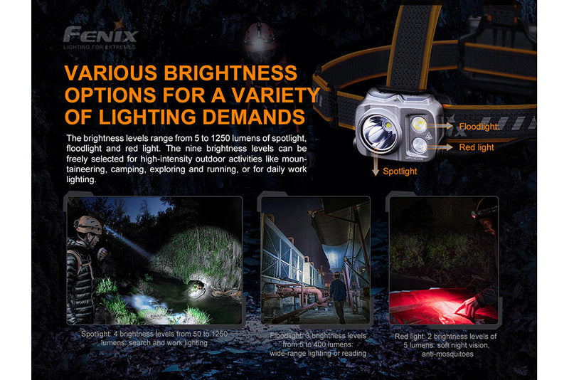 Load image into Gallery viewer, Rechargeable Headlamp - 1250 Lumens - HP16R