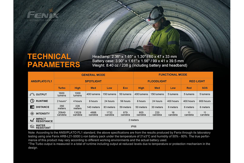 Load image into Gallery viewer, V2.0 Headlamp - 1600 Lumens - HP25R