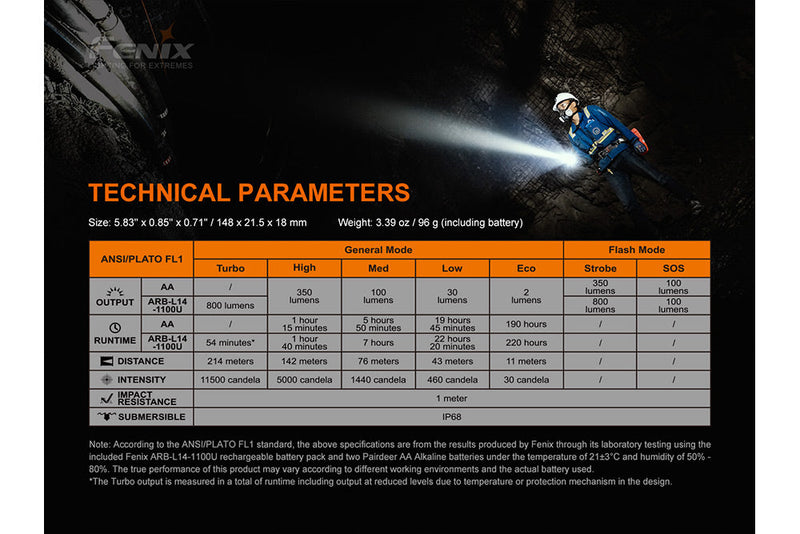 Load image into Gallery viewer, V2 Compact LED Flashlight - 800 Lumens - LD22