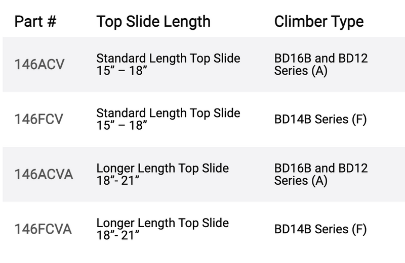 Load image into Gallery viewer, 146 Series Comfort Flex Climber Pads