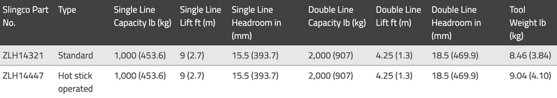 Load image into Gallery viewer, 2K Strap Hoist W/O Hotstick Rings