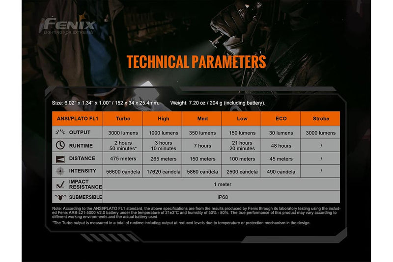 Load image into Gallery viewer, V2.0 Rechargeable LED Flashlight - 3000 Lumens - TK20R