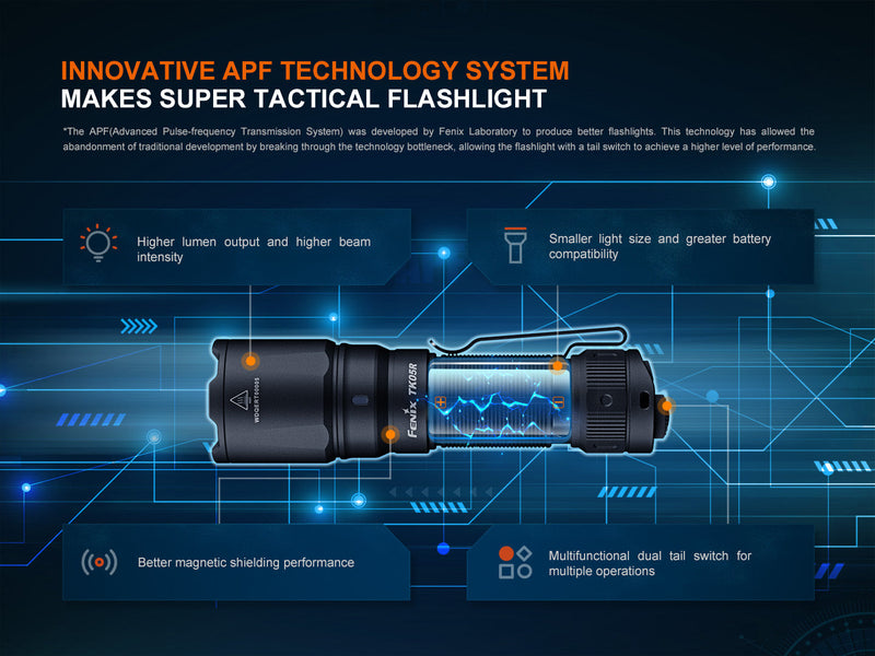 Load image into Gallery viewer, Fenix TK05R Compact Tactical EDC Flashlight
