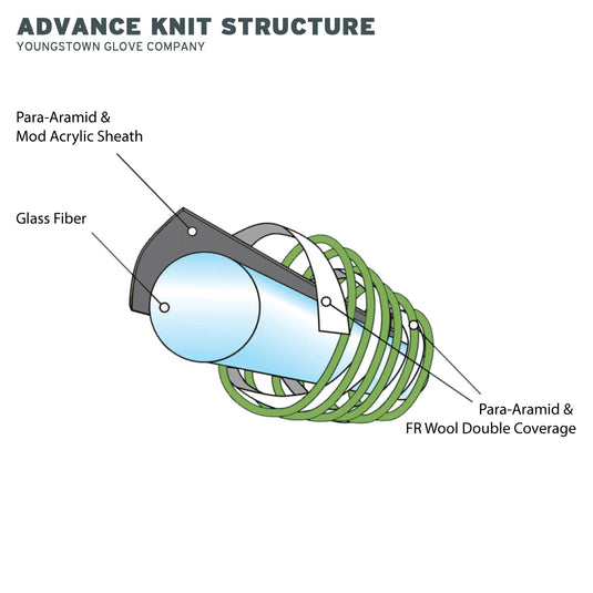 12-4000-60 Youngstown FR 4000 Glove - Advance Knit Structure