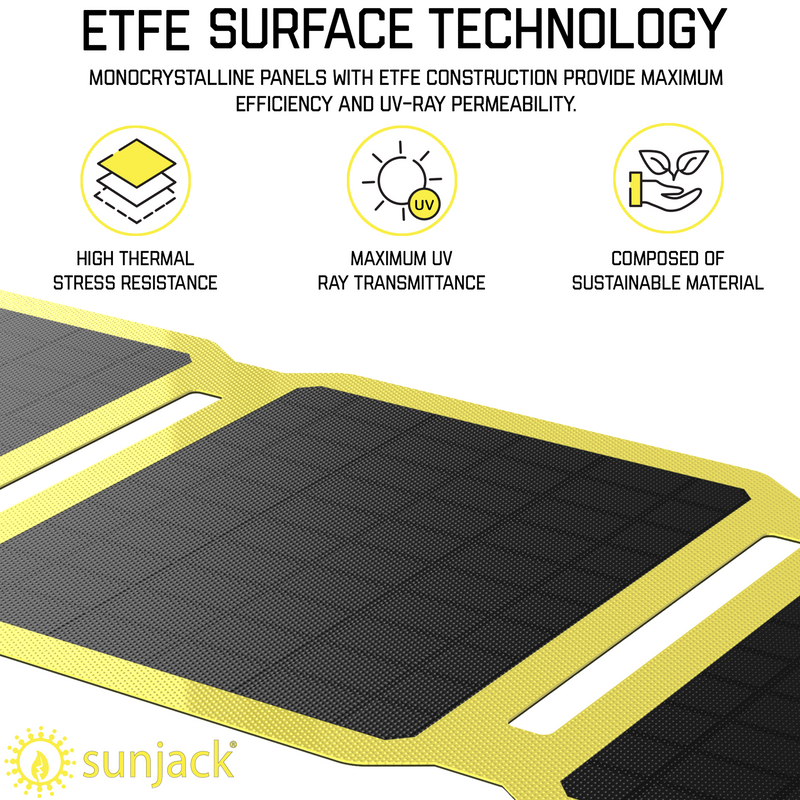 Load image into Gallery viewer, SunJack 15 Watt ETFE Foldable Portable Solar Panel Charger with 10000mAh Power Bank Battery
