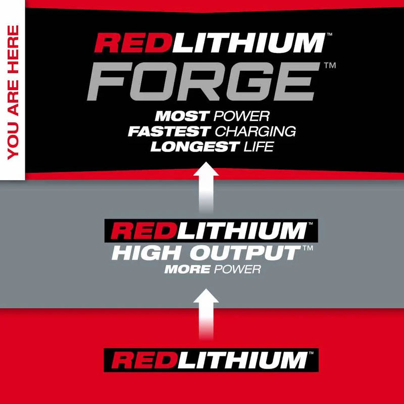 Load image into Gallery viewer, M18 REDLITHIUM FORGE XC8.0 Battery Pack
