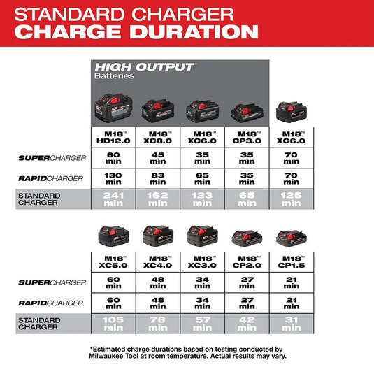 M18 Six Pack Sequential Charger