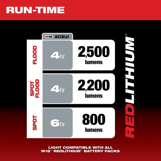 M18 Utility Bucket Light