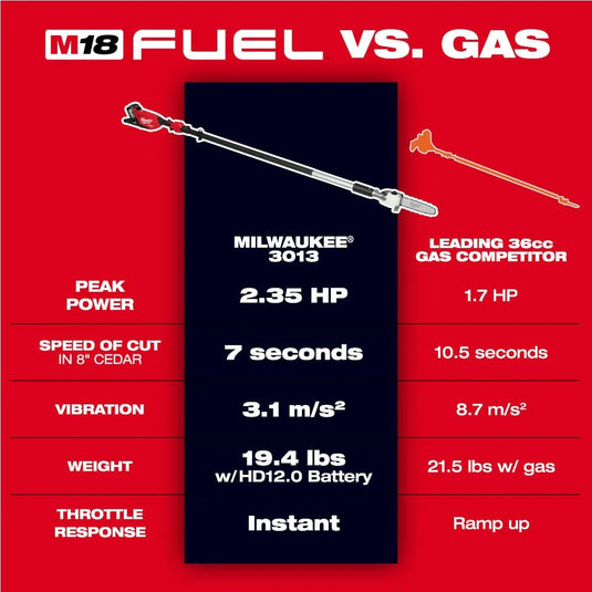 M18 FUEL Telescoping Pole Saw (Tool-Only)