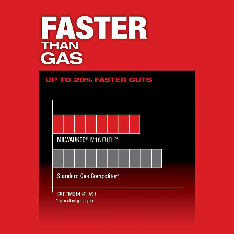 Load image into Gallery viewer, M18 FUEL 16 Chainsaw Kit
