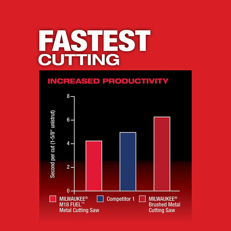 Load image into Gallery viewer, M18 FUEL Metal Cutting Circular Saw
