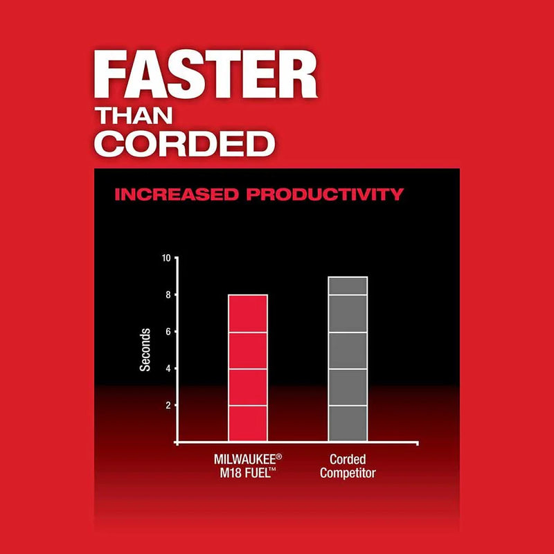 Load image into Gallery viewer, M18 FUEL 1-1/2 Lineman Magnetic Drill High Demand Kit
