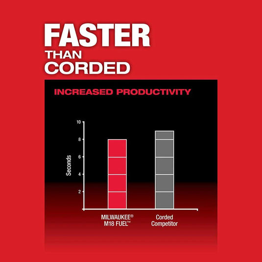 M18 FUEL 1-1/2 Lineman Magnetic Drill High Demand Kit