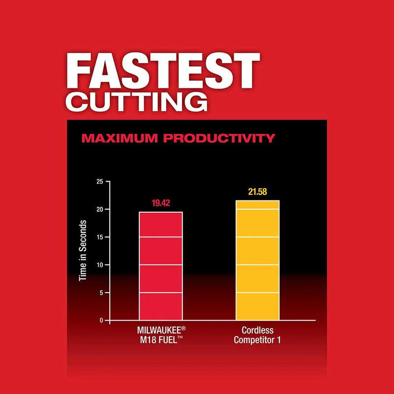 Load image into Gallery viewer, M18 FUEL Compact Band Saw Kit
