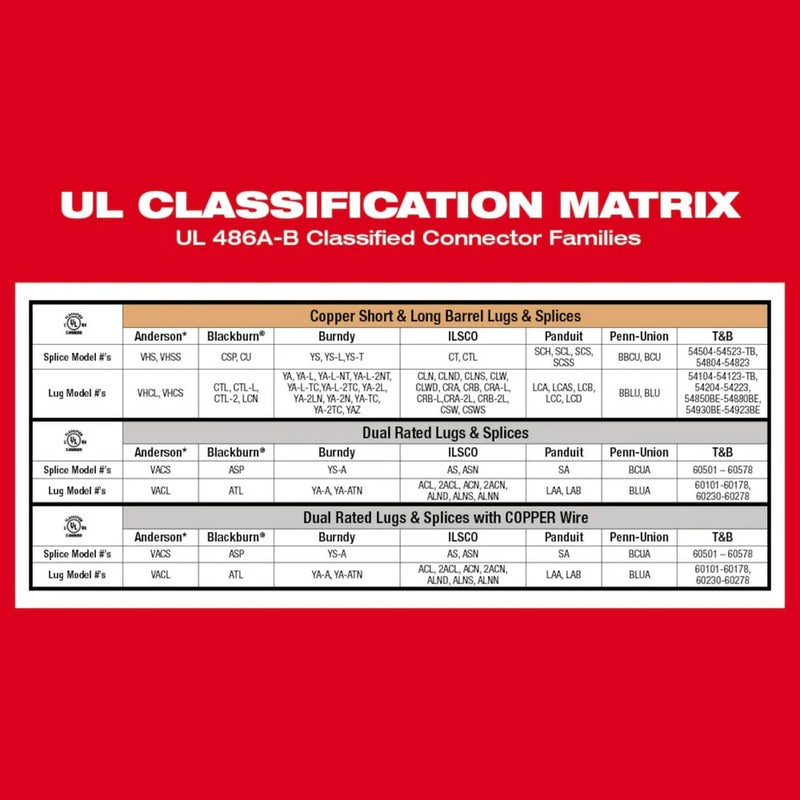 Load image into Gallery viewer, M18 FORCE LOGIC 12T Latched Linear Crimper
