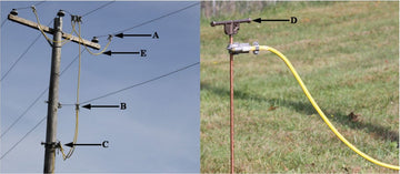 Distribution/Sub Transmission Grounding Set - (53-6872)