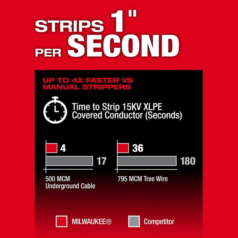 Load image into Gallery viewer, M18 FUEL Covered Conductor Cable Stripper Kit w/ Adjustable Bushings
