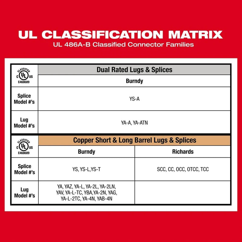 Load image into Gallery viewer, M18 FORCE LOGIC 11T Dieless Latched Linear Utility Crimper Kit
