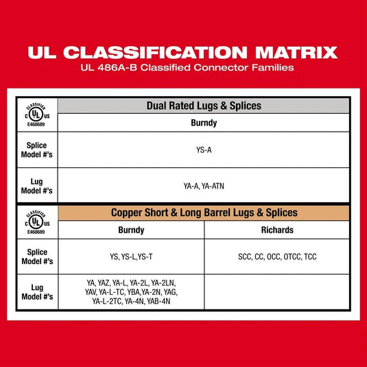 M18 FORCE LOGIC 11T Dieless Latched Linear Utility Crimper Kit