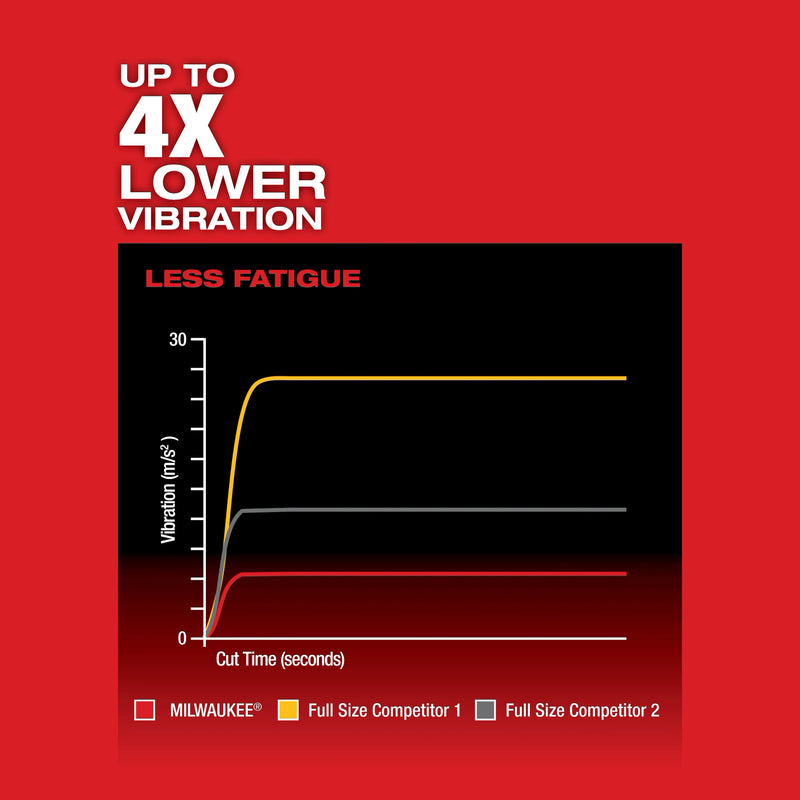 Load image into Gallery viewer, M18 FUEL Hackzall
