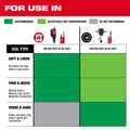 Milwaukee ground rod driver soil type application guide