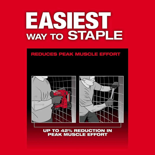 M18 FUEL Utility Fencing Stapler Kit