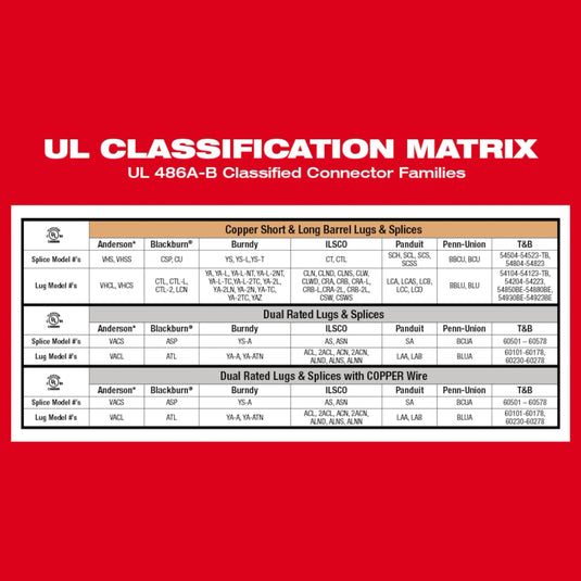 M18 FORCE LOGIC 750 MCM Dieless Crimper
