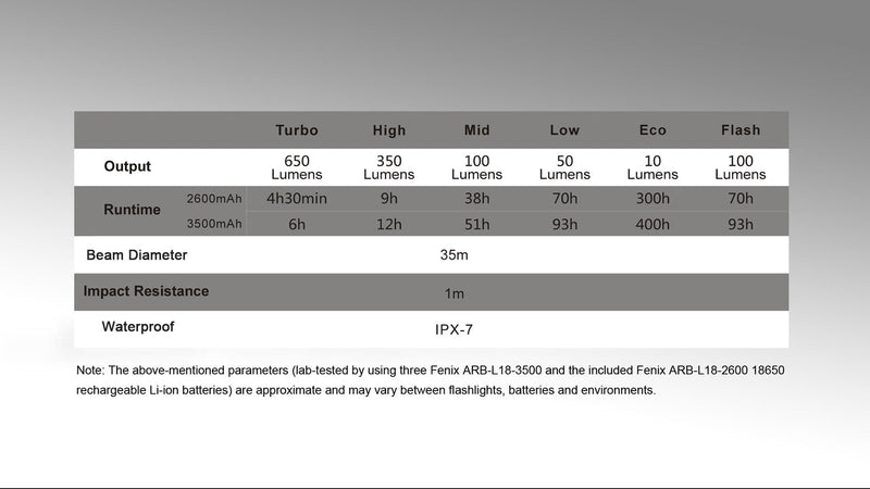 Load image into Gallery viewer, LED Camping Lantern - CL30R
