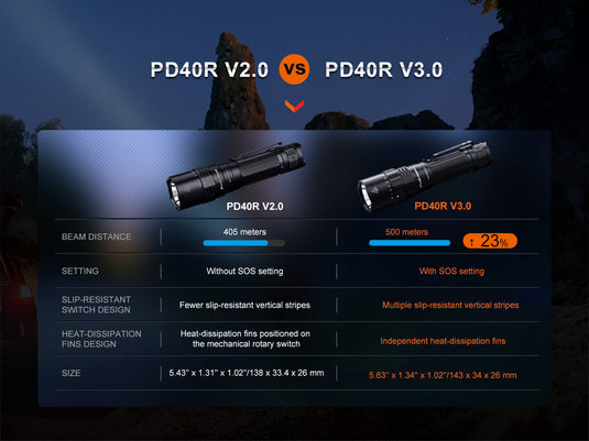 V3 Rechargeable Flashlight - PD40R