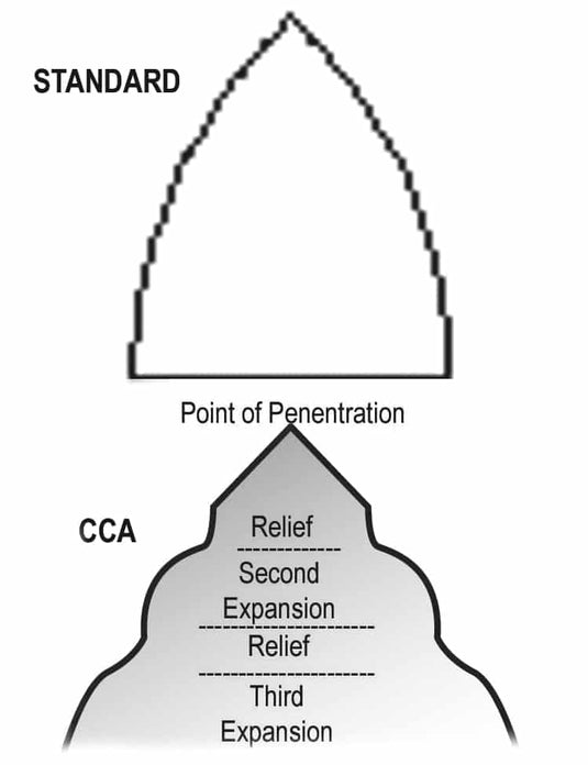 BuckAlloy™ Dowel & Screw Replaceable CCA Gaff - A9106A
