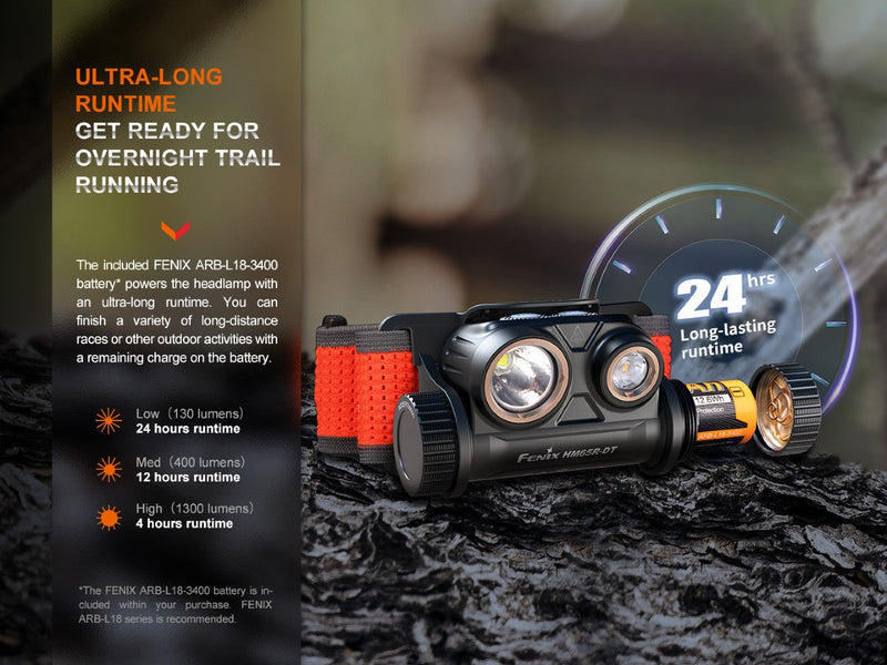 Load image into Gallery viewer, Trail Running LED Headlamp - HM65R-DT
