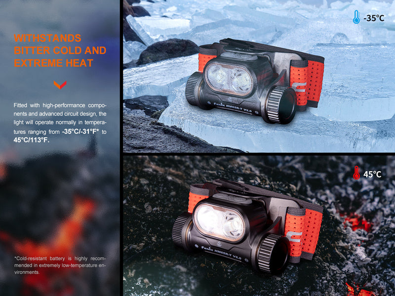 Load image into Gallery viewer, Fenix HM65R-T V2 Rechargeable Lightweight Trail Running Headlamp
