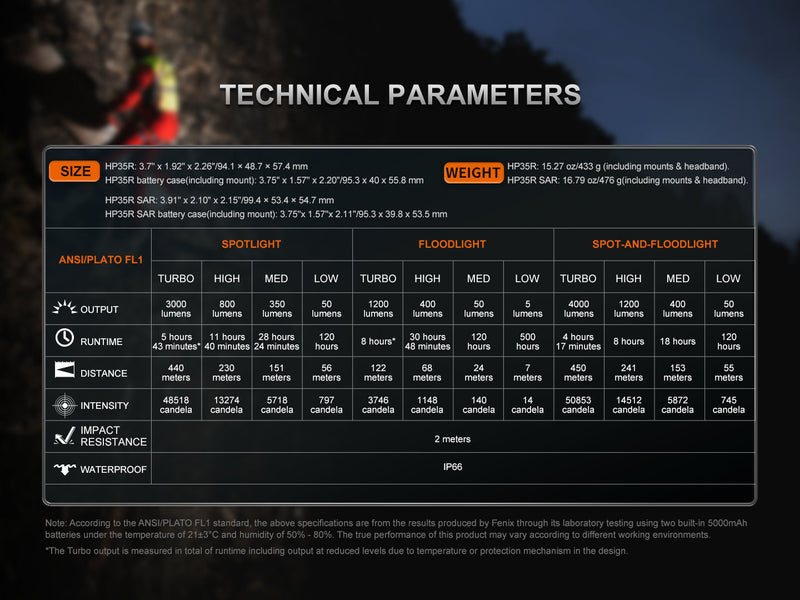 Load image into Gallery viewer, Fenix HP35R Search and Rescue Headlamp
